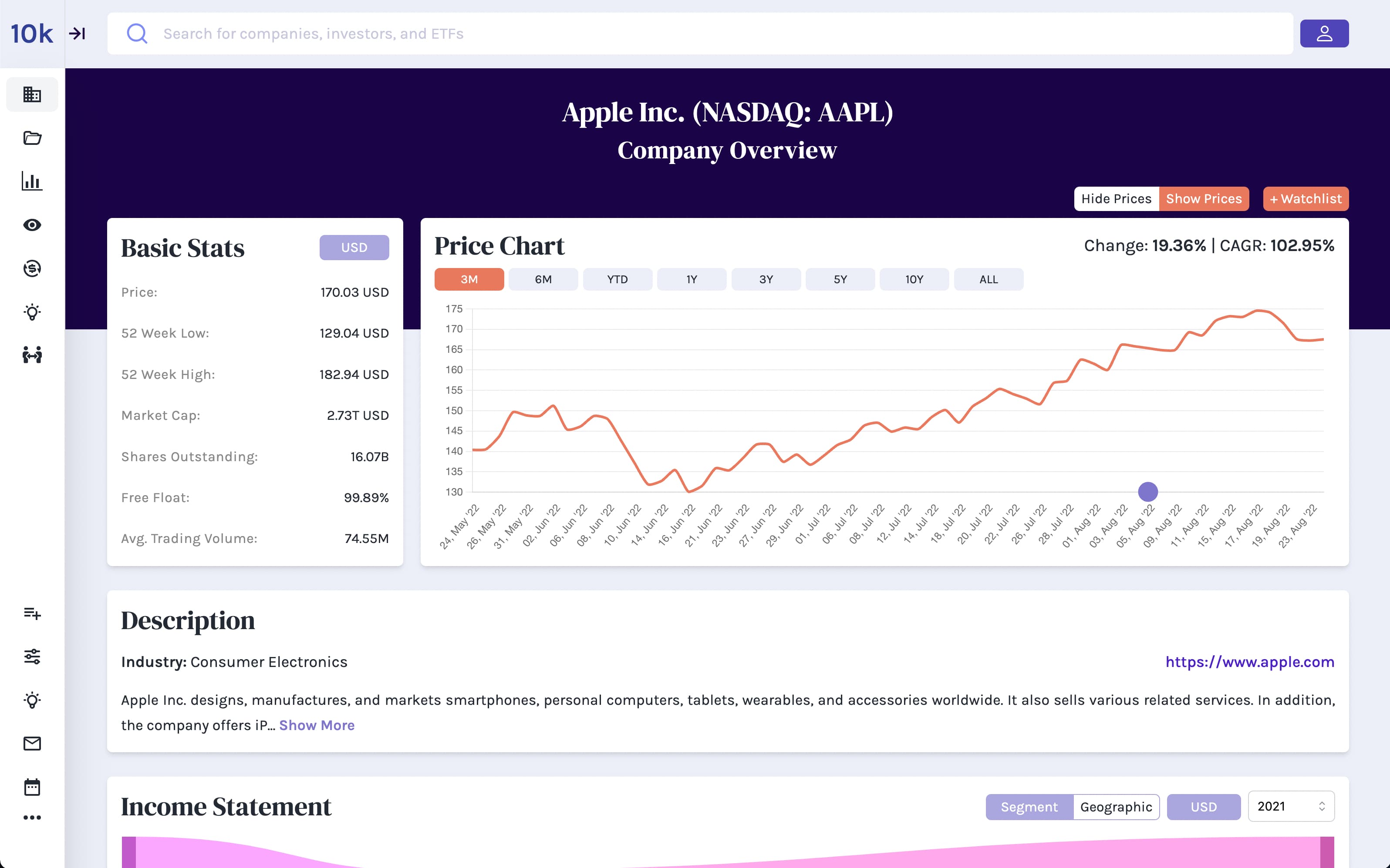 Main Company Page for Microsoft with Profit and Loss Breakdown and Fundamental Metrics