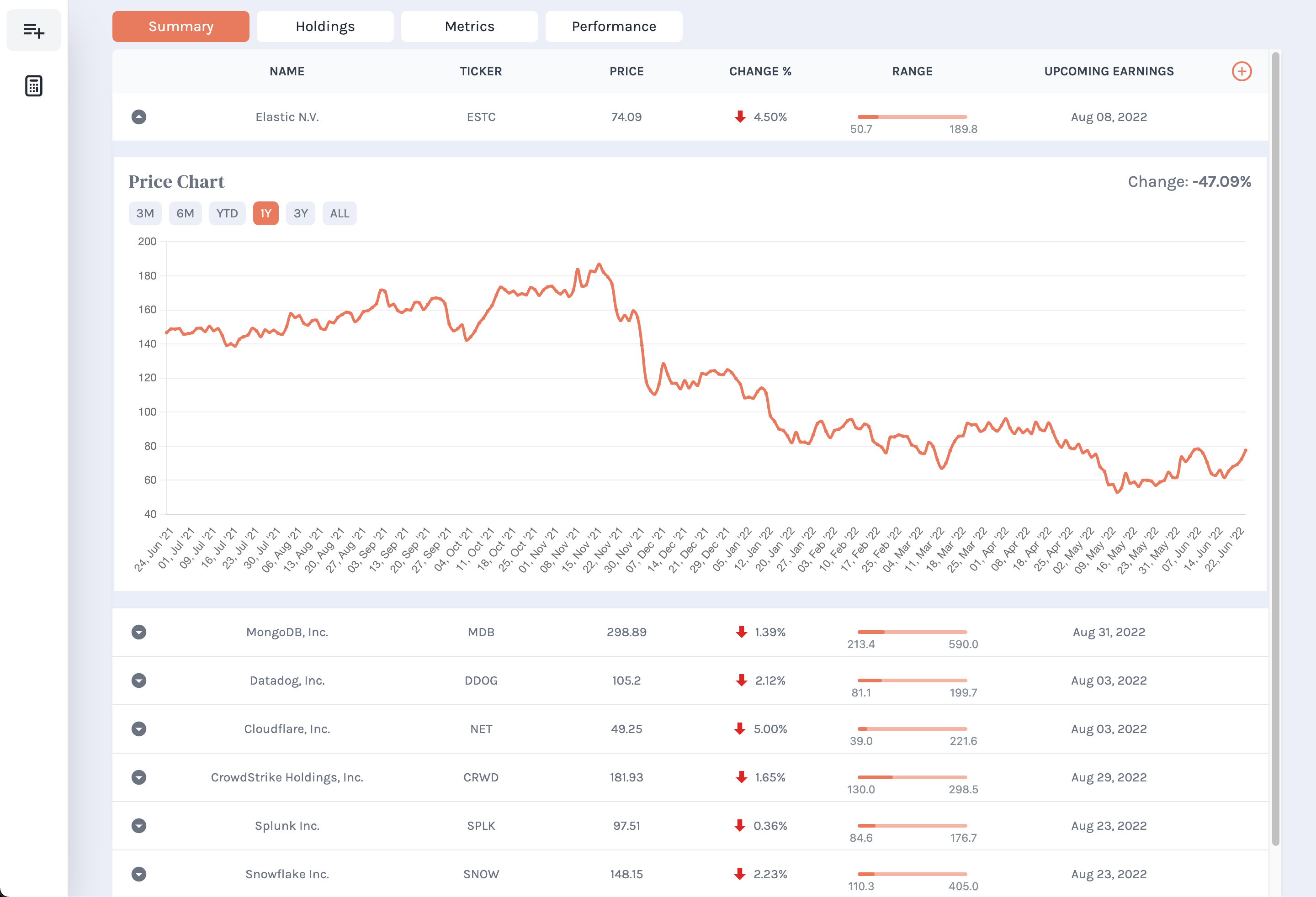 Watchlist Page: summary table with software stocks with columns such as name, ticker, price, price daily change, upcoming earnings, and a price chart below the selected company