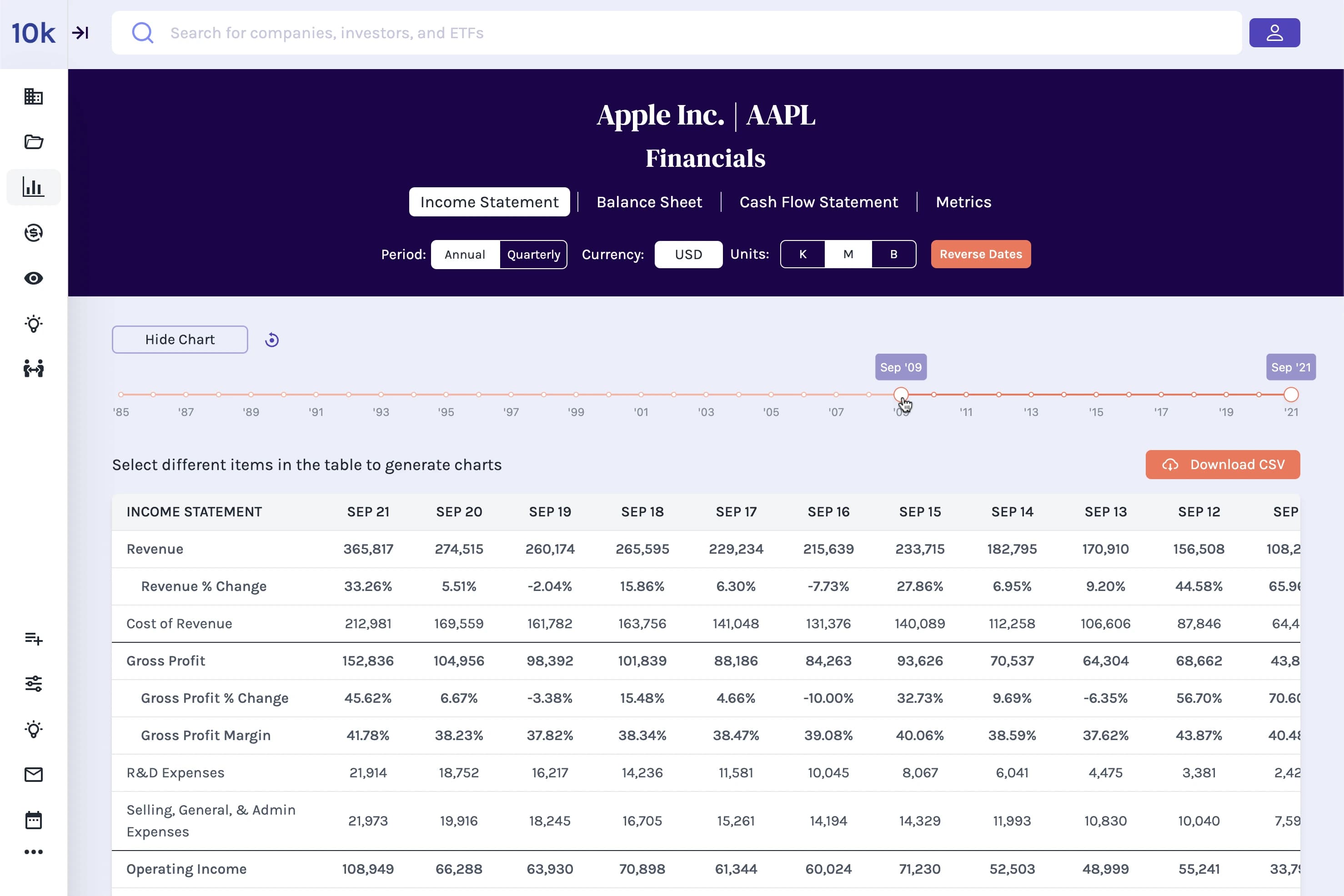 Ten Years of Financials for Apple Inc. (NASDAQ:AAPL), Financial Statements Feature