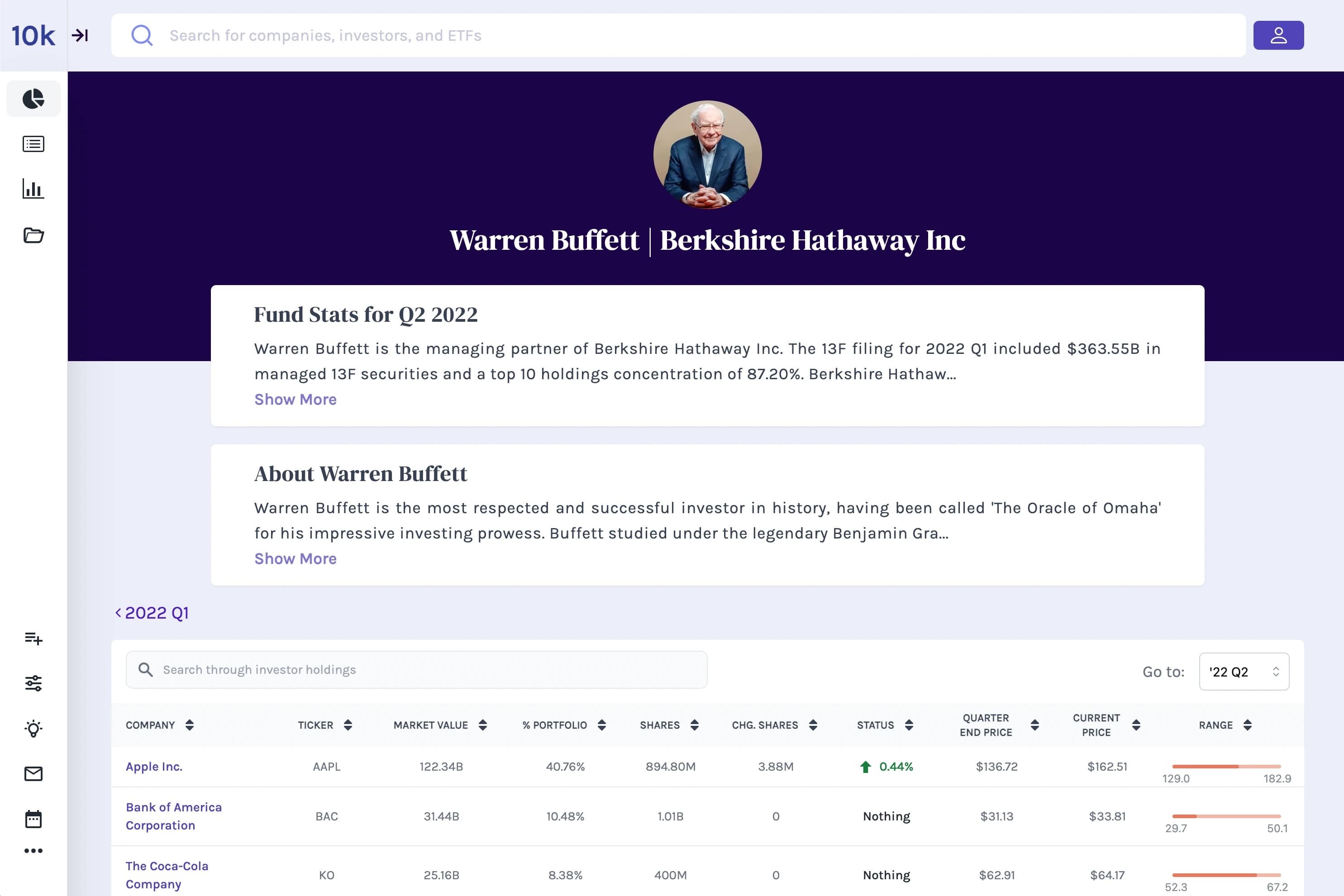 Berkshire Hathaway 13F Portfolio Holdings for Q2 2022, Investor Portfolios Feature