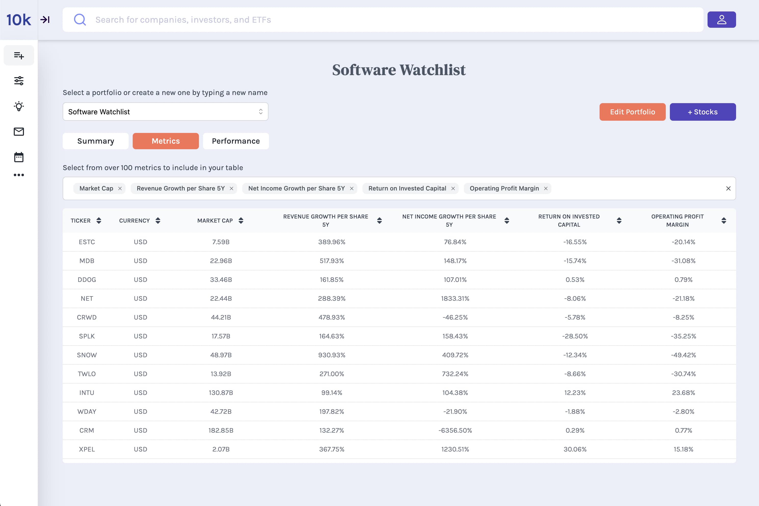 Watchlist Example: key performance indicators (KPI) table for software companies