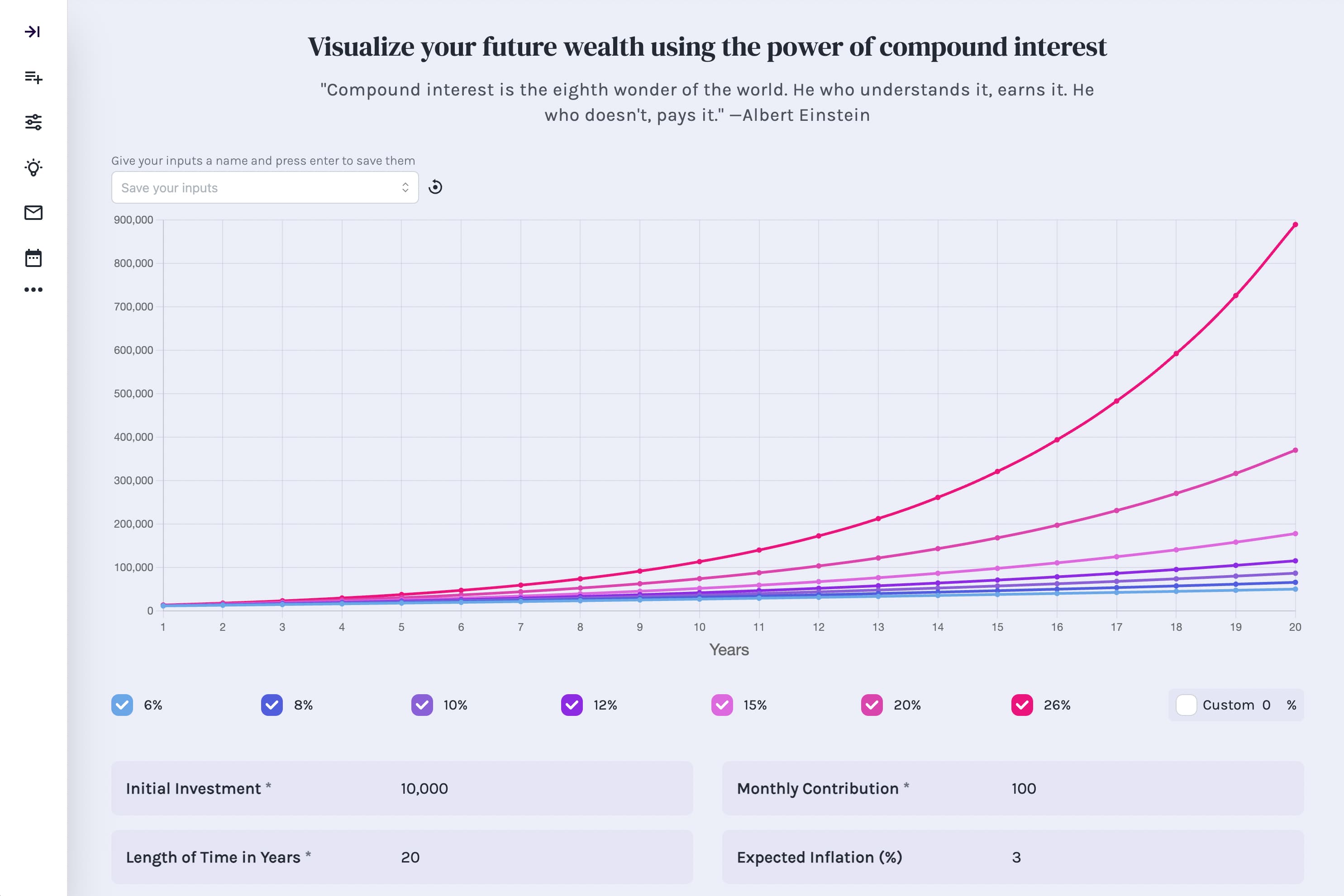 Compounding Calculator page with $10,000 initial investment and $100 monthly contribution for 20 years